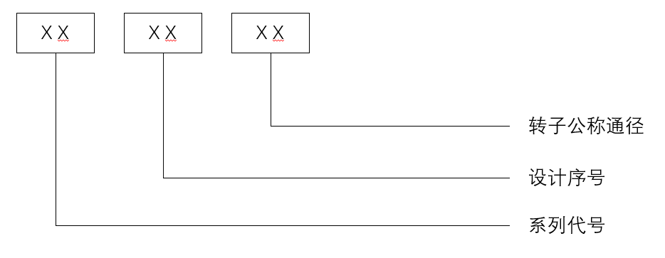 旋轉(zhuǎn)接頭產(chǎn)品型號(hào)說(shuō)明